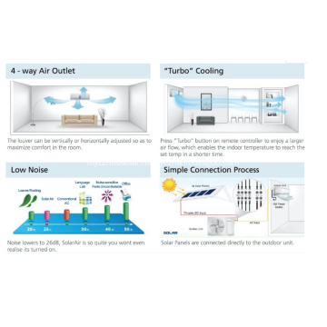 Environmental protection and energy saving air conditioner